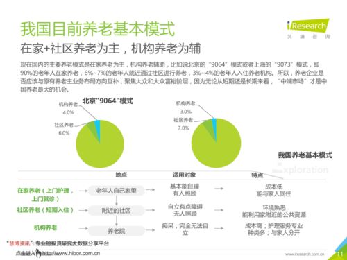 江涵秋影雁初飛——中國養老服務發展報告信息咨詢服務解讀