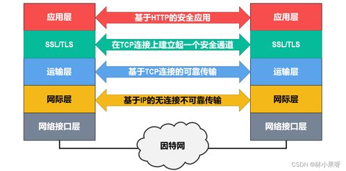 計算機網(wǎng)絡(luò)之網(wǎng)絡(luò)安全 技術(shù)開發(fā)的基石與前沿
