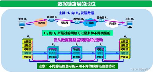 數(shù)據(jù)鏈路層 計算機網(wǎng)絡(luò)通信的堅實橋梁與開發(fā)基石