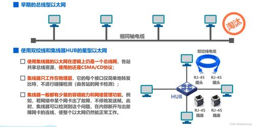 計(jì)算機(jī)網(wǎng)絡(luò)技術(shù)開發(fā) 核心要素與演進(jìn)趨勢
