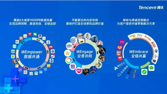 騰訊廣告整合銷售團隊，加速微信生態商家變現布局